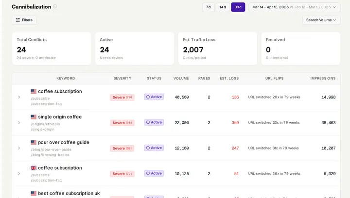 InhouseSEO keyword cannibalization detection powered by real GSC data