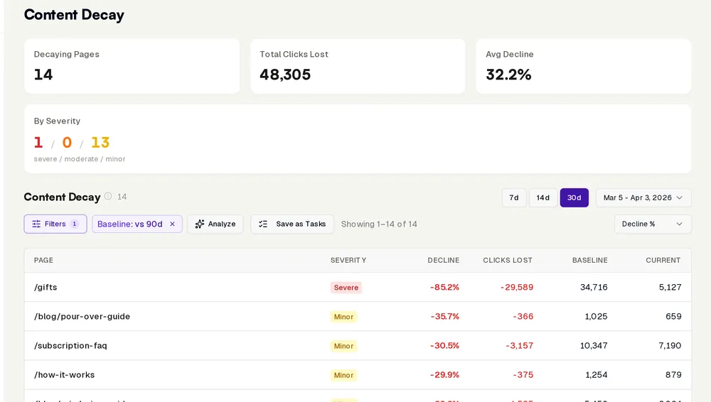 InhouseSEO Content Decay detection showing pages losing traffic with severity ratings