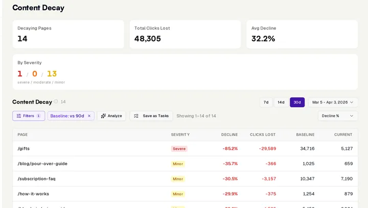 InhouseSEO Content Decay detection showing pages losing traffic with severity ratings
