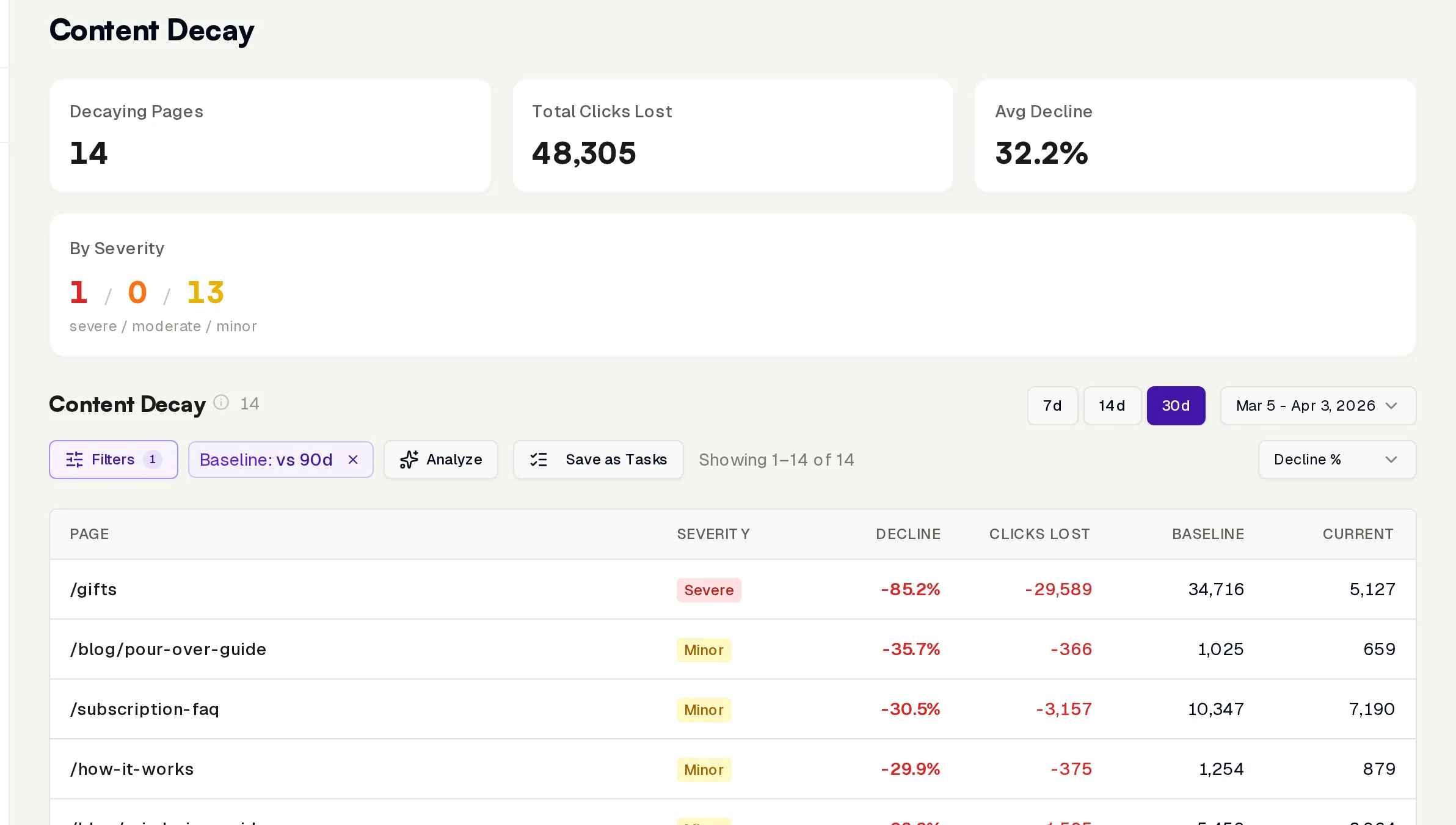 InhouseSEO content decay detection showing declining pages