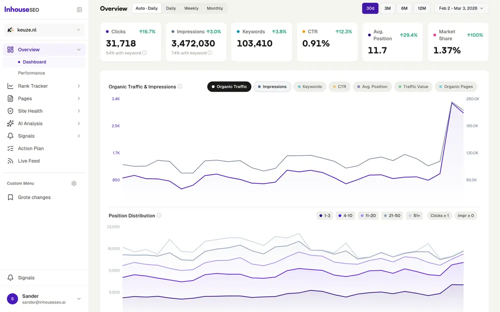 SEO tools data vs intelligence