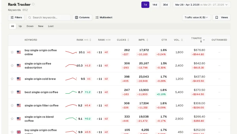 InhouseSEO Rank Tracker showing enriched keyword data beyond Google Search Console