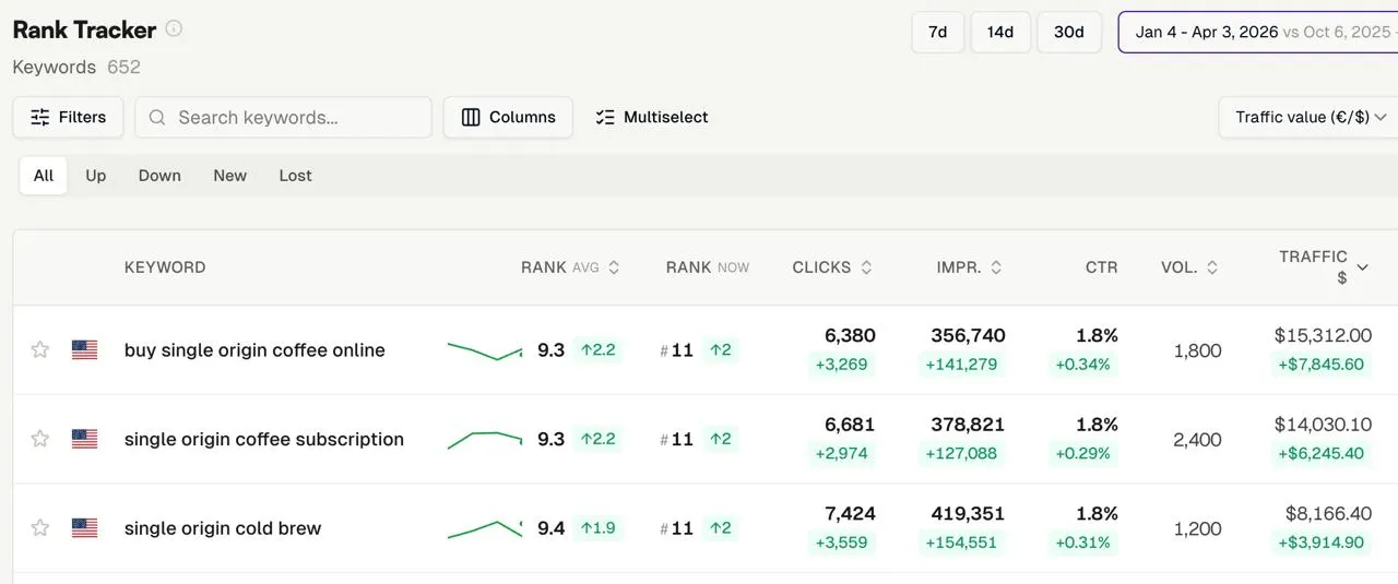 InhouseSEO rank tracker with keyword positions and traffic value